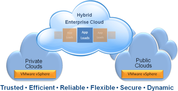 hybrid cloud