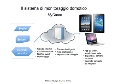Schermata 09-2456565 alle 11.56.30